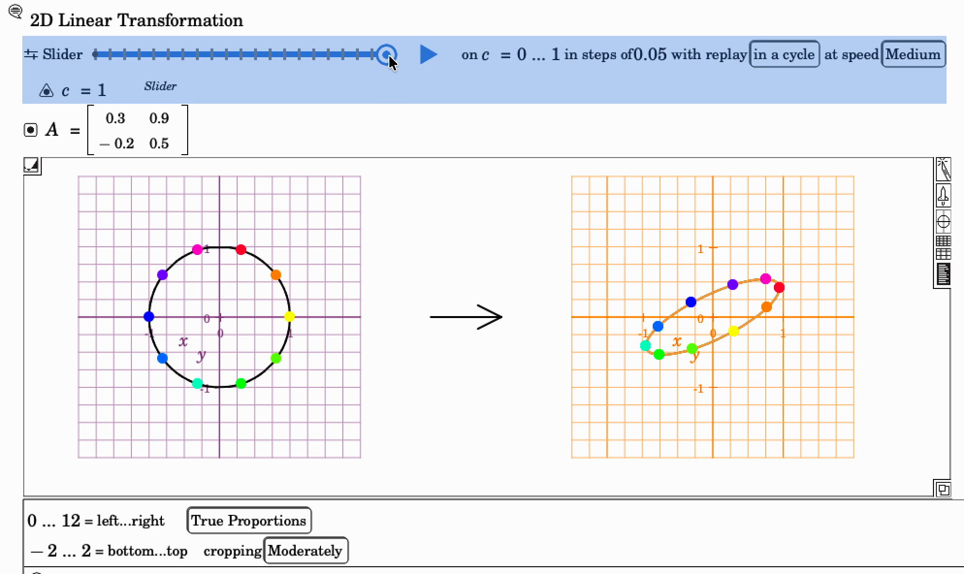 2D Linear Transformation