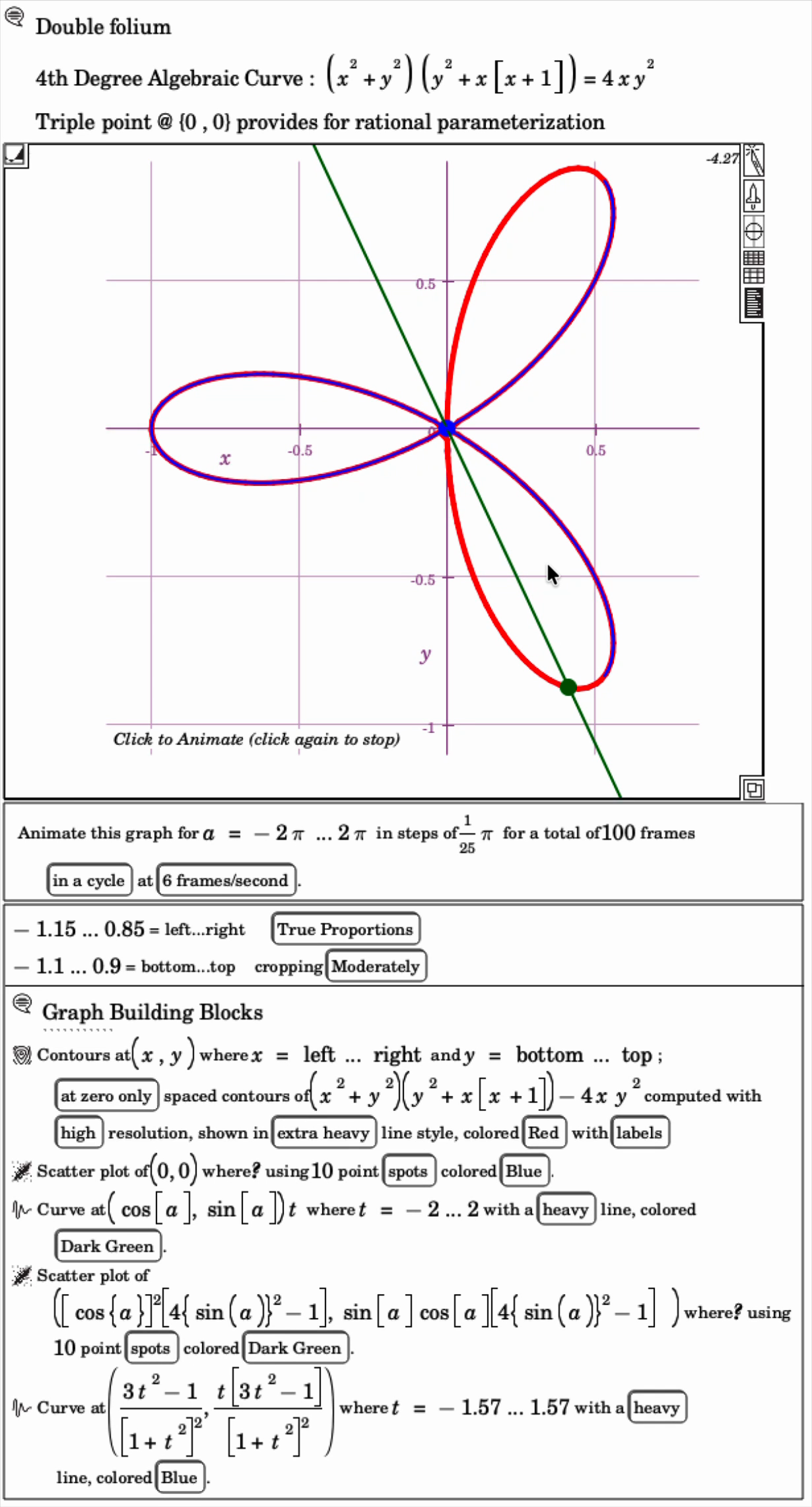 Double Folium Curve