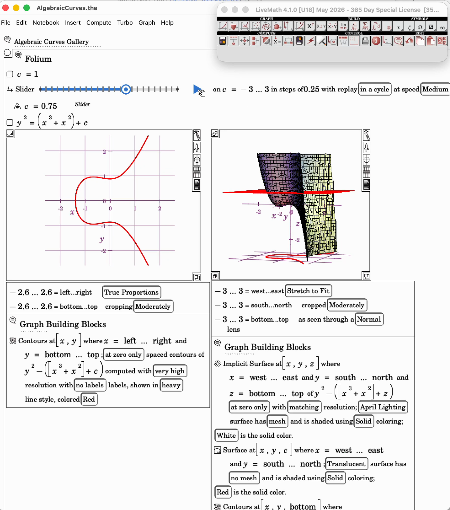 Level Curves