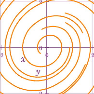 Distance Calculus - Soph Courses
