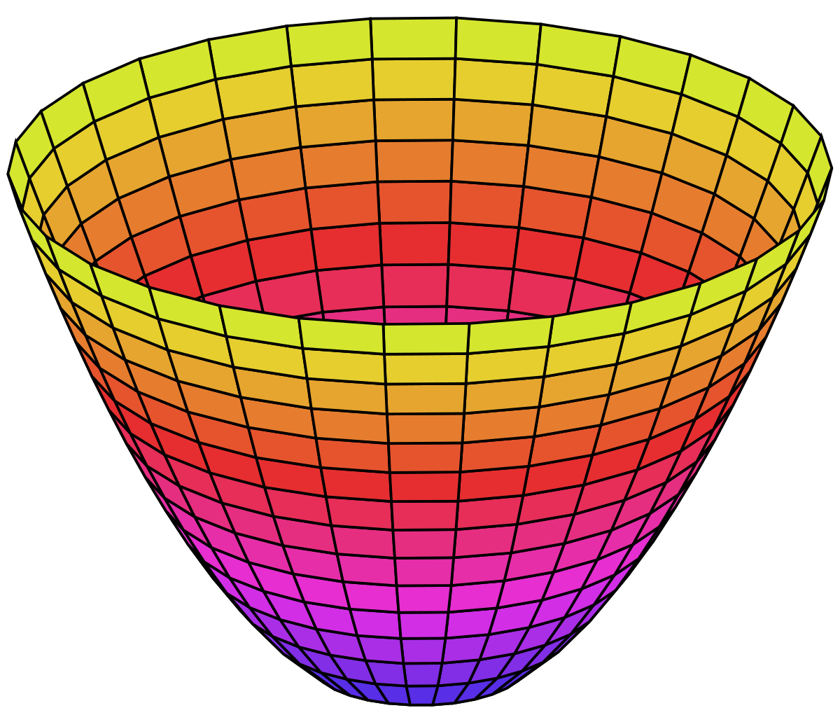 Distance Calculus - Sophomore Courses