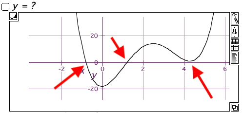graph of polynomial function with complex roots