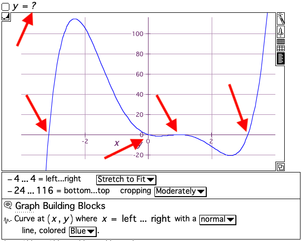 graph an formula-unknown polynomial function